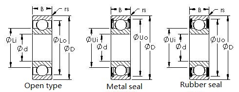 بوصة الكرات الأخدود العميق سلسلة R